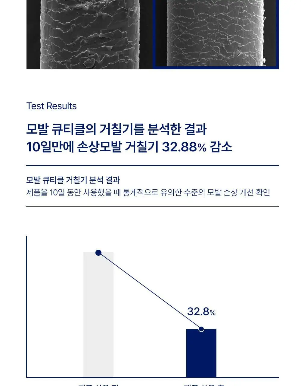 [대용량] 바이오가 바이오틴 손상모발개선 탈모완화 샴푸 돌콩배아 1000ml 상세페이지 8